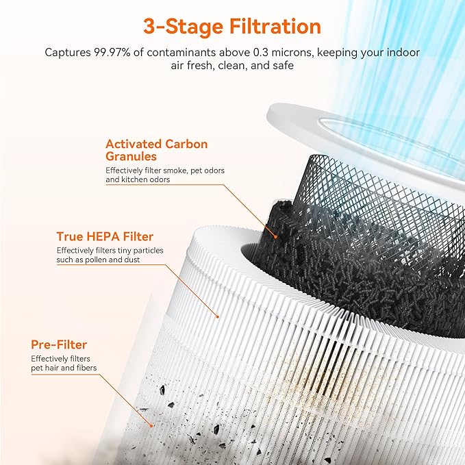 AIRROMI Pet Air Purifier for Home & Bedroom, HEPA Activated Carbon Filter - Image 3