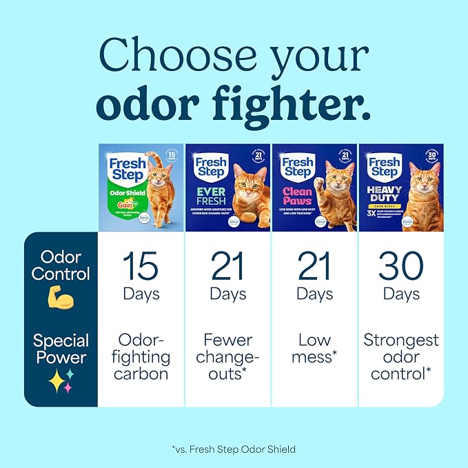 Fresh Step Clumping Litter - Image 9