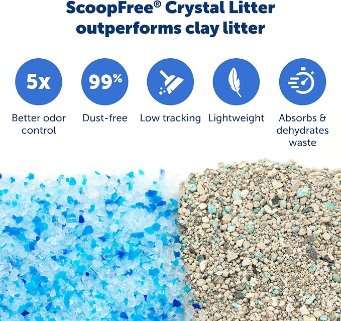 PetSafe ScoopFree Disposable Crystal Cat Litter Tray - Image 4