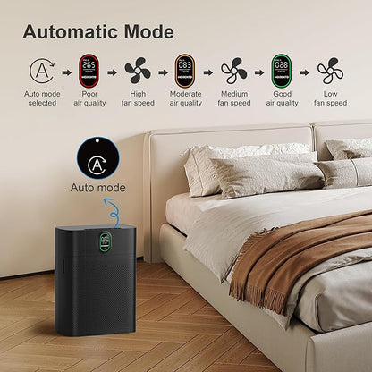 MORENTO Air Purifier for home Large Rooms up to 1076 ft2, Wi-Fi and Alexa - Image 7