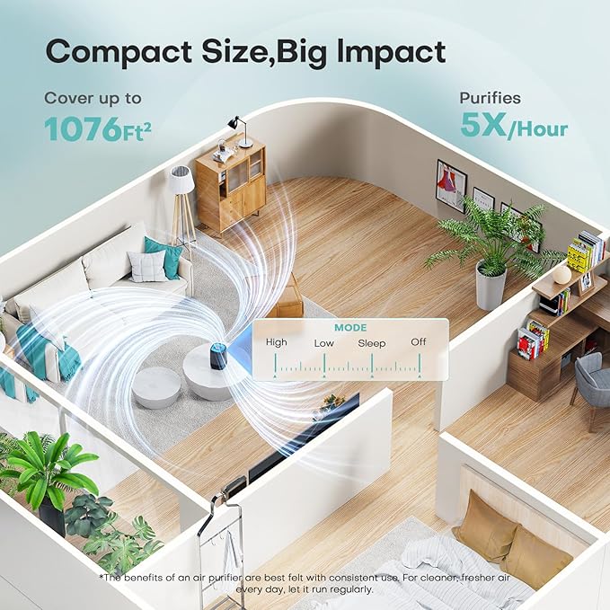 Air Purifiers for Office with H13 Quiet HEPA Filter Up to 1076 Ft² for Pet - Image 2
