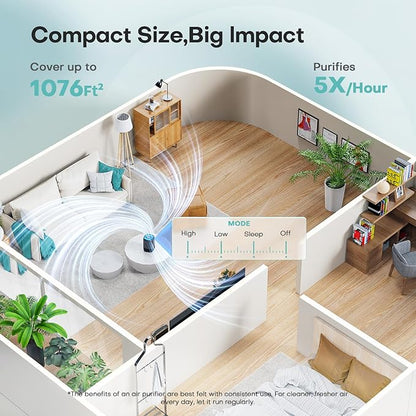 Air Purifiers for Office with H13 Quiet HEPA Filter Up to 1076 Ft² for Pet - Image 2