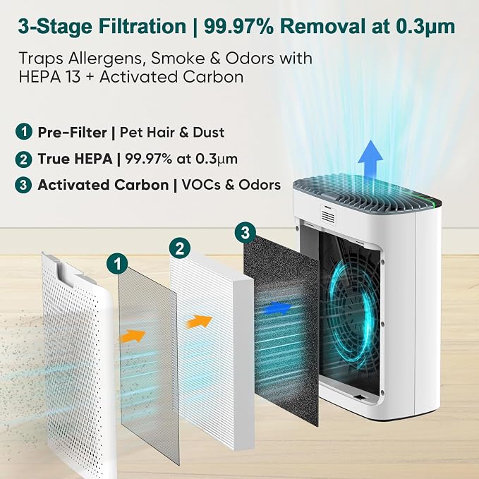 Jafända Air Purifier for Home Large Room Bedroom Up to 1226 Ft², True HEPA - Image 3