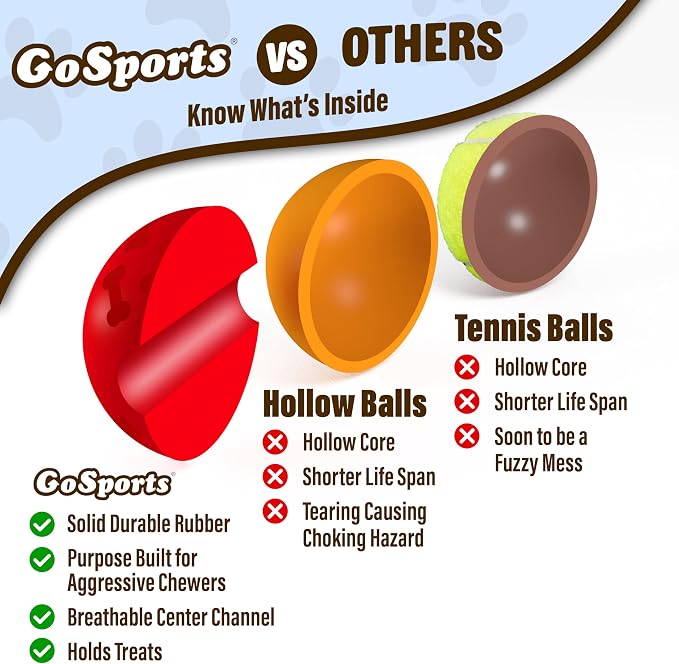 GoSports Pets Solid Rubber Dog Balls - Image 2