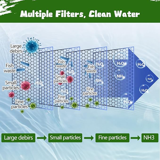 Aquarium Filter Floss 12 * 144 Inches, Cut to Fit Fish Tank Filter, Dual - Image 2