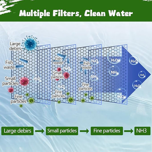 Aquarium Filter Floss 12 * 144 Inches, Cut to Fit Fish Tank Filter, Dual - Image 2