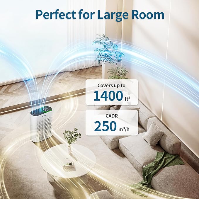 Air Purifier for Large Room, Cleans 2, 400 ft² in 30 Mins, 3-Stage True HEPA - Image 6