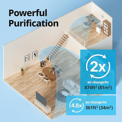 Coway AP-1512HH Mighty Air Purifier - Image 4