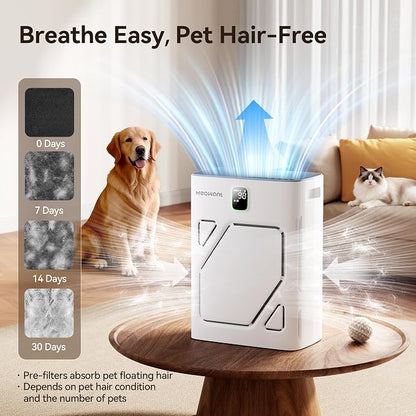 Meowant Air Purifier for Home Large Room 2600ft², H13 HEPA Filter, Double Air - Image 9