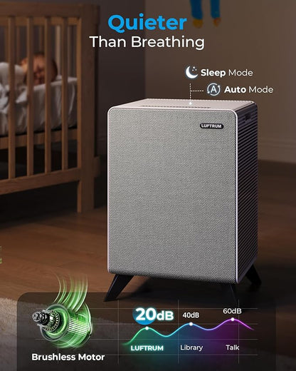Air Purifiers for Home Large Room Up to 2250 ft² - Image 5