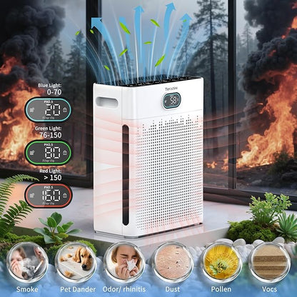 Air Purifiers for Home, PM 2.5 Air Quality Monitor Cover Up to 2200 Ft² - Image 4