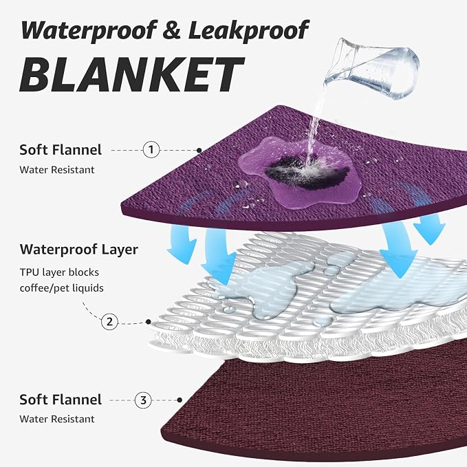 LOOBANI Waterproof Blanket for Bed: Reversible Soft Flannel King Size Bed - Image 4