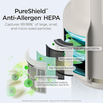 Shark Air Purifier for Home, NeverChange Compact Pro, for Bedroom, Home Office - Image 4