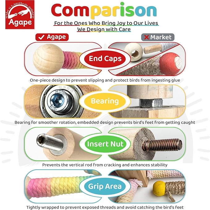 Agape Bird Toy, Parrot 360° Interactive Rotating Perch, Bird Cage Accessories - Image 6
