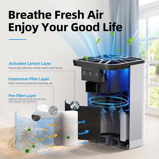 AROEVE Air Purifiers for Bedroom Air Purifier - Image 2