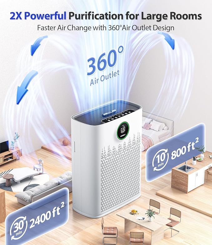 Air Purifiers for Home Large Room, Cover Up to 2400 Ft² - Image 2