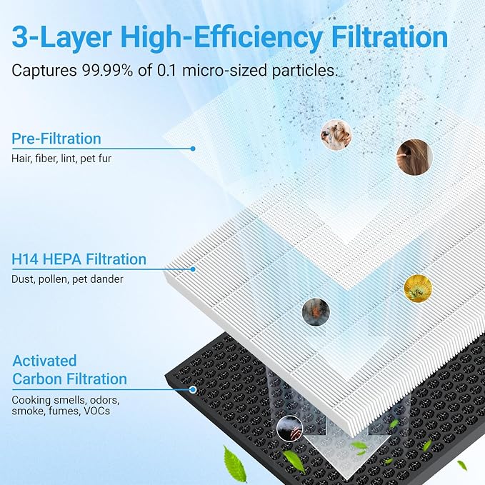 Air Purifiers for Home Large Room Up to 2216 Ft², Cobectal Pet Air Cleaner - Image 2
