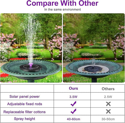 3.5W Solar Bird Bath Fountain Pump, Solar Powered Water Pump, Outdoor Water - Image 5