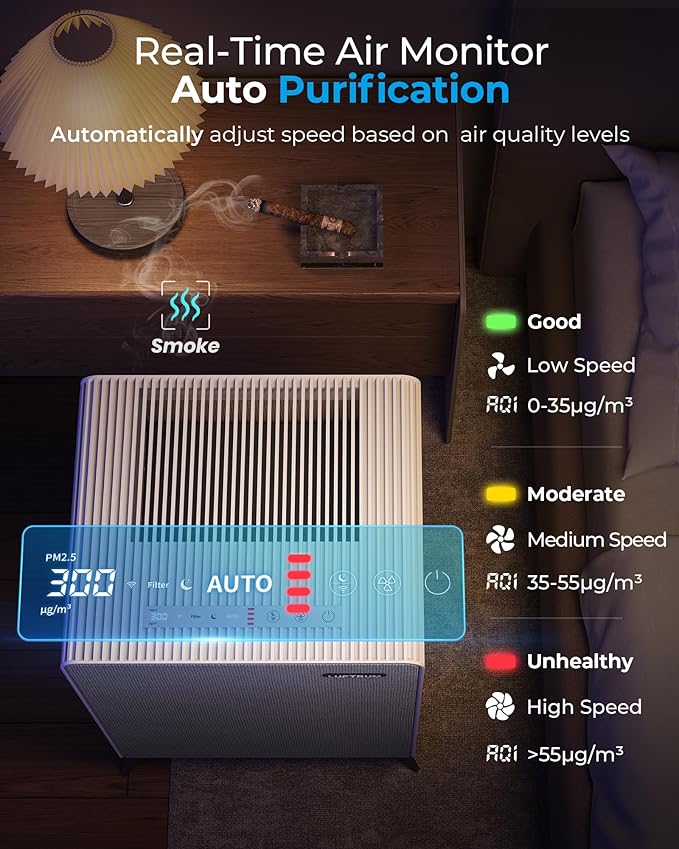 Air Purifiers for Home Large Room Up to 2250 ft² - Image 9