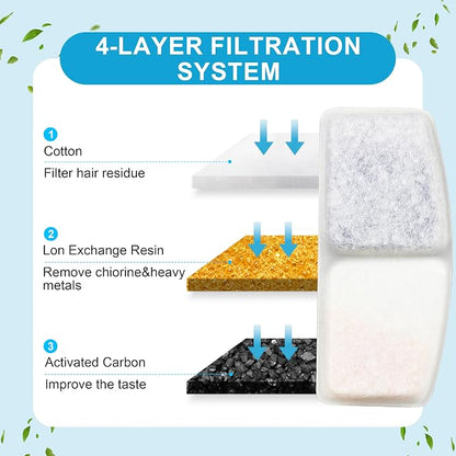Cat Water Fountain Filters, 8 Pack Replacement Filters - Image 3