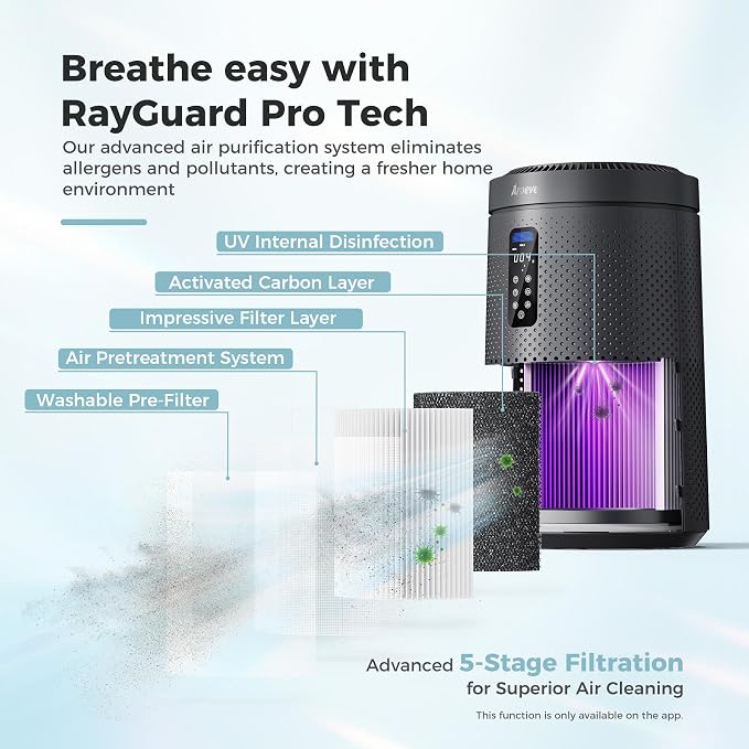 AROEVE Air Purifier for Large Rooms up to 1, 782 Sq. Ft. - Image 6