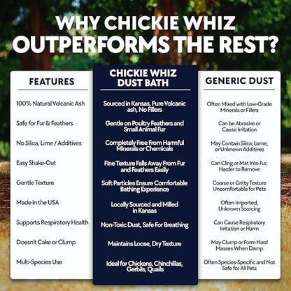 5.5lb Chickie-Whiz Chicken Dust Bath - Image 6