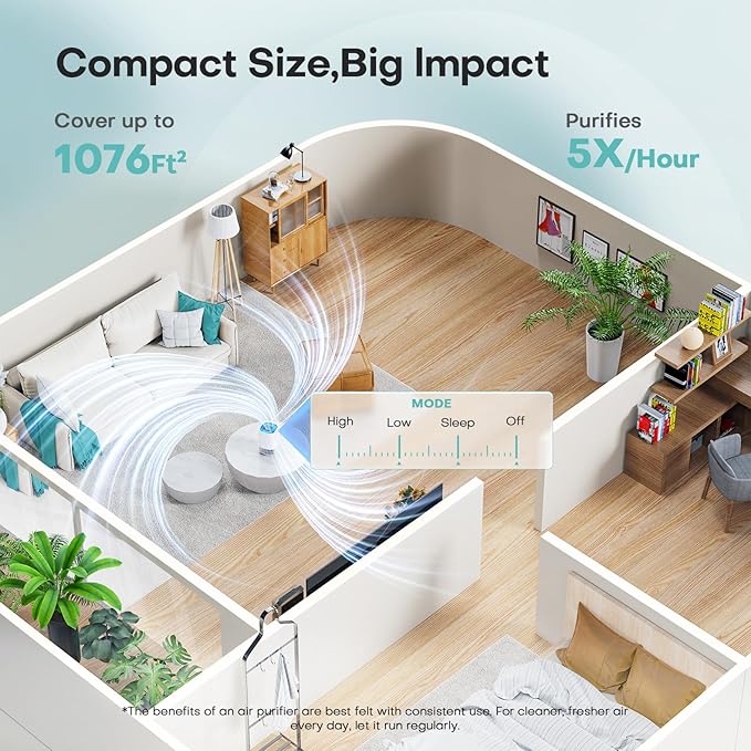 Air Purifiers for Home with H13 Quiet HEPA Filter Up to 1076 Ft² for Pet Hair - Image 2