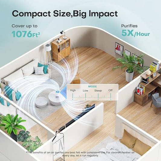 Air Purifiers for Home with H13 Quiet HEPA Filter Up to 1076 Ft² for Pet Hair - Image 2