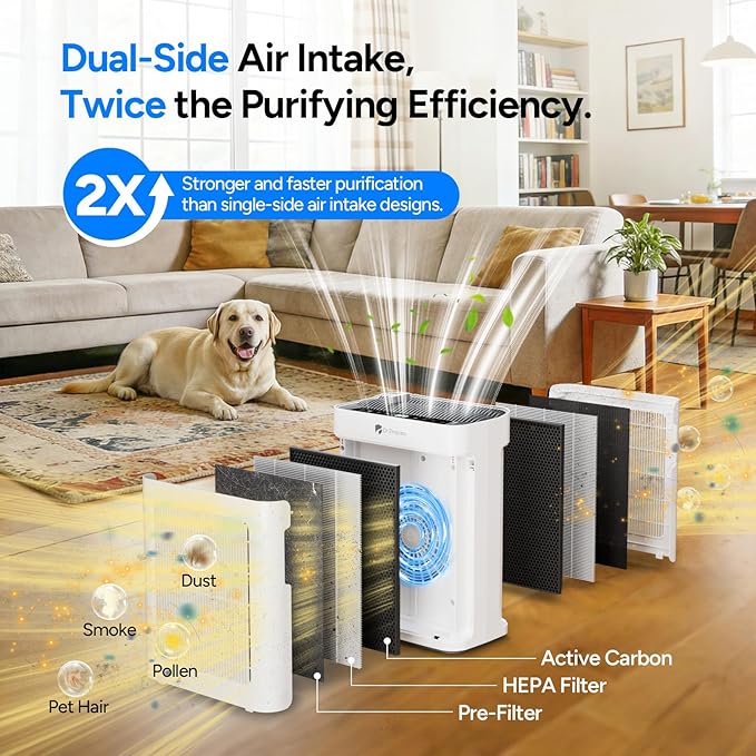 Air Purifier for Home Large Room up to 3000 ft², Dr.Prepare HEPA Double-Sided - Image 2