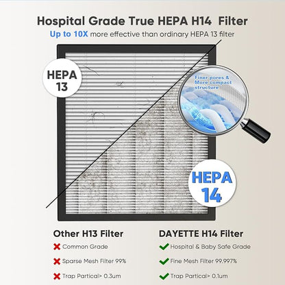 DAYETTE H14 Smart Air Purifiers - Image 3