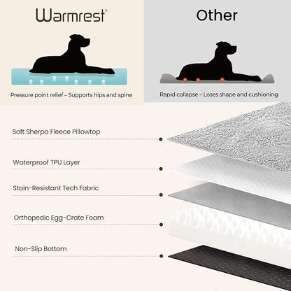 2-Pack XL Waterproof Dog Bed Large Size Dogs, Plush Cushion & Orthopedic - Image 5