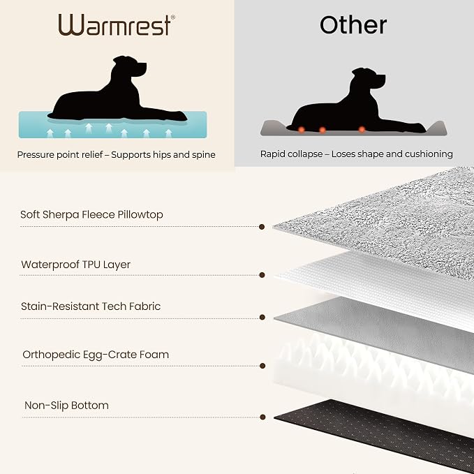 2-Pack Waterproof Dog Bed Medium Size Dogs, Plush Cushion & Orthopedic - Image 5