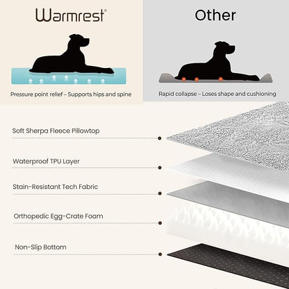 2-Pack Waterproof Dog Bed Large Size Dogs, Plush Cushion & Orthopedic Egg-Crate - Image 5