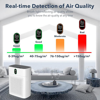 MORENTO Air Purifiers for Home Large Room up to 1076 Sq Ft - Image 6