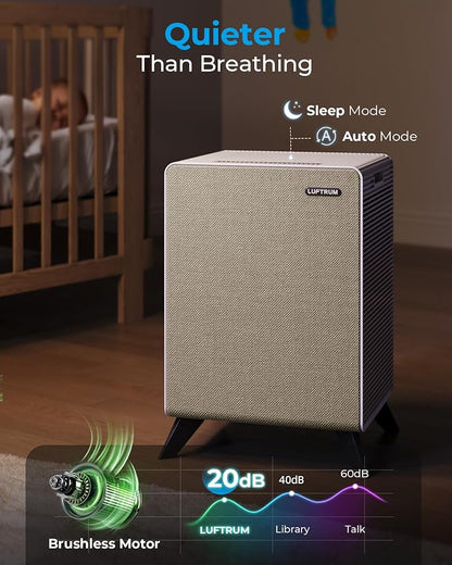 Air Purifiers for Home Large Room Up to 2250 ft² - Image 5
