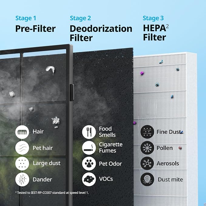 COWAY Air Purifiers for Home Up to 1, 748 ft², HEPA Filter for Smoke, Pet Dander - Image 6