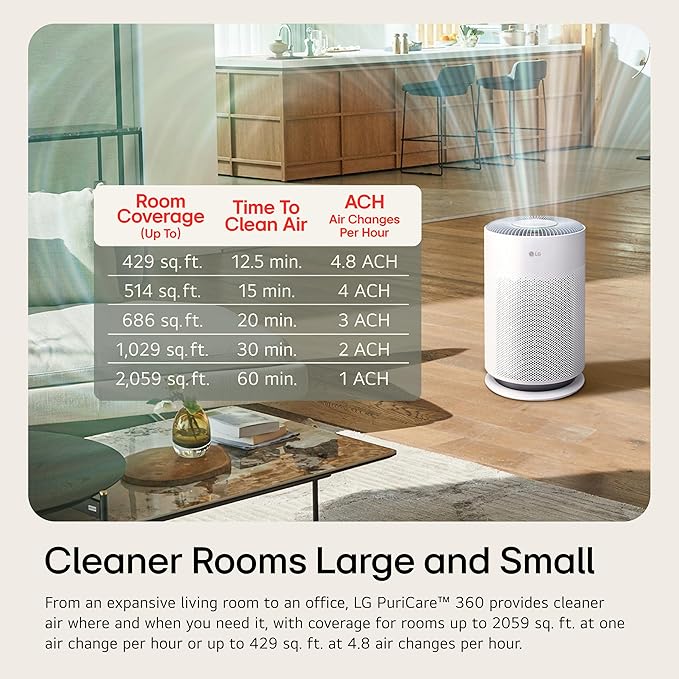 LG PuriCare 360 Air Purifiers for Home, Large and Small Room, 059 ft² in 1 Hr - Image 4