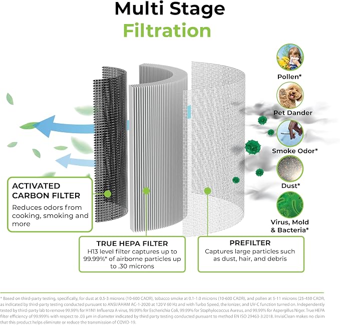 Air Purifiers for Home, Large Room Covers 1500 Ft², H13 Medical Grade True HEPA - Image 6