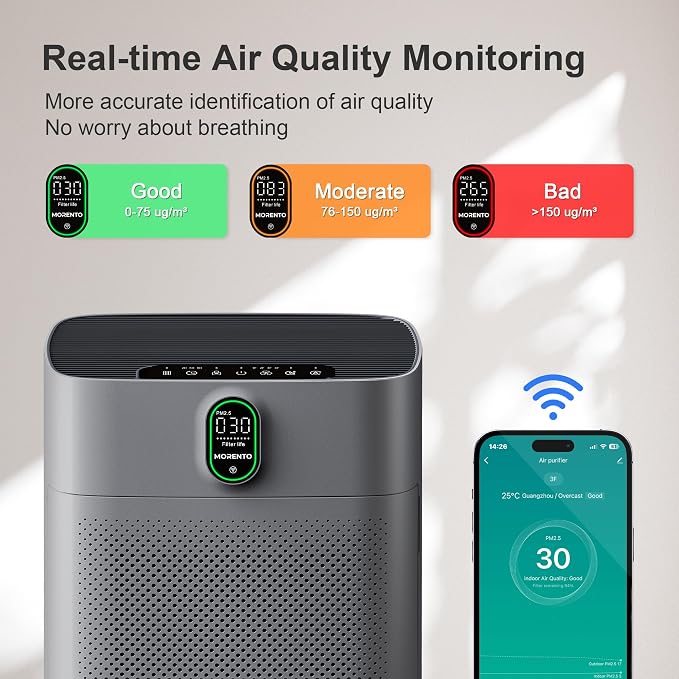 MORENTO Air Purifier for home Large Rooms up to 1076 ft2, Wi-Fi and Alexa - Image 6