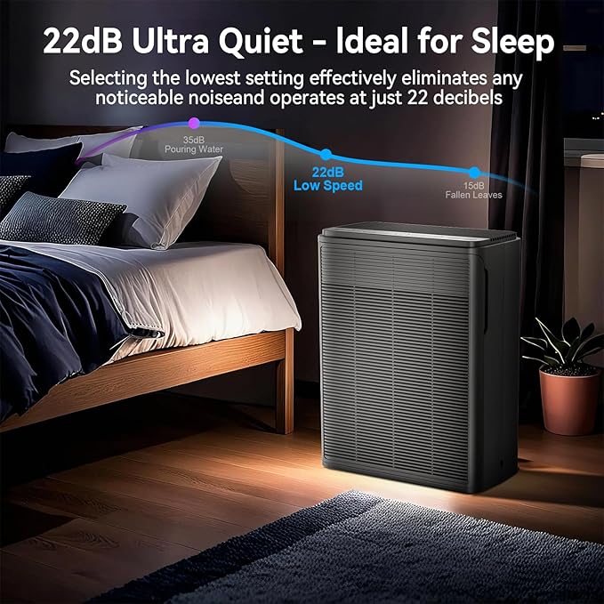 Air Purifiers for Home Large Room Up to 2000 Ft² - Image 5