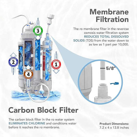 Aquatic Life RO Buddie 4-Stage Reverse Osmosis Deionization Water Filter System - Image 2