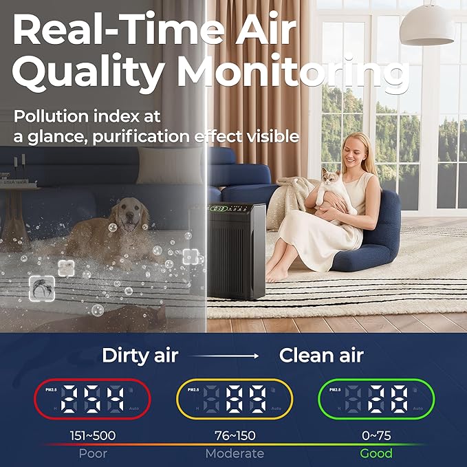 Air Purifiers for Home Large Room up to 2200sq.ft - Image 6