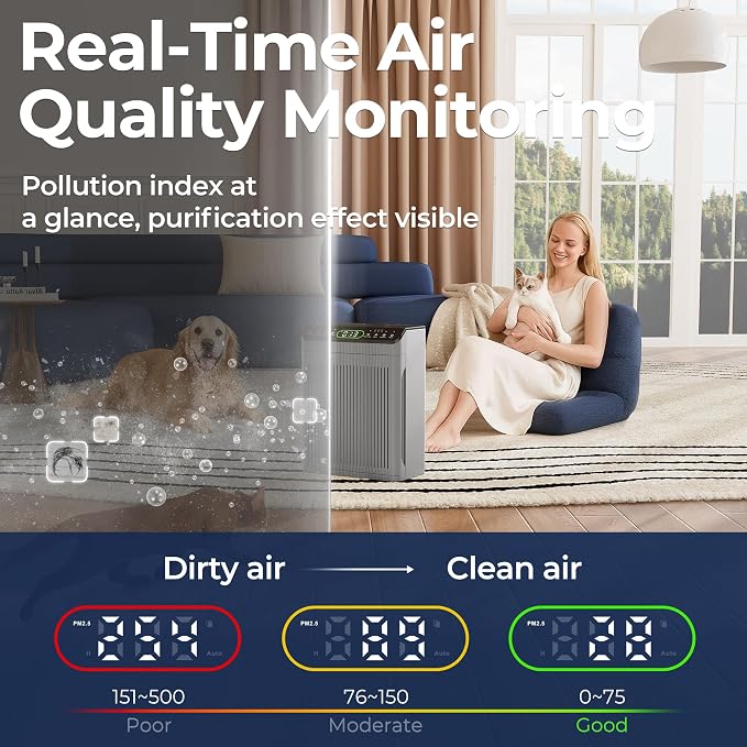 Air Purifiers for Home Large Room up to 2200sq.ft - Image 5