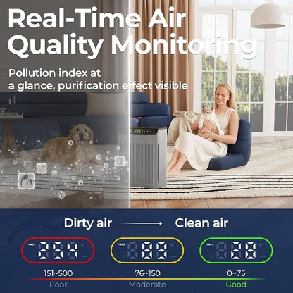 Air Purifiers for Home Large Room up to 2200sq.ft - Image 5