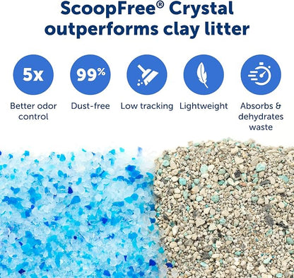 PetSafe Legacy ScoopFree Crystal Pro Self-Cleaning Automatic Cat Litter Box - Image 5
