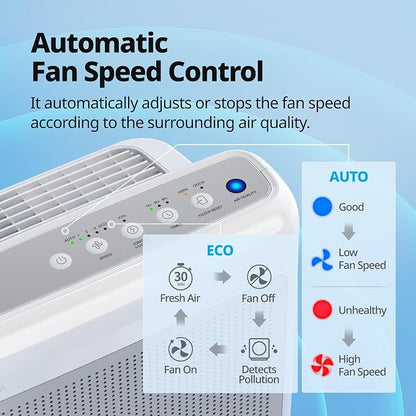 COWAY Air Purifiers for Home Up to 1, 748 ft², HEPA Filter for Smoke, Pet Dander - Image 7