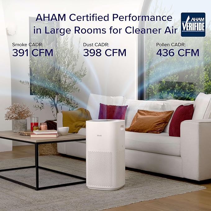 LEVOIT Air Purifiers for Home Large Room Up to 2933 Ft² - Image 2