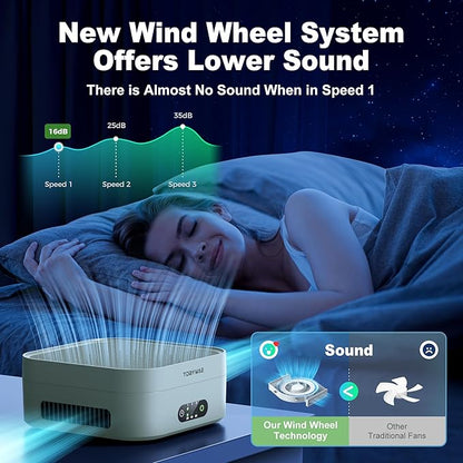 Air Purifiers for Home 600 Sq.Ft, TDBYWAE H13 True HEPA Air Purifier - Image 6