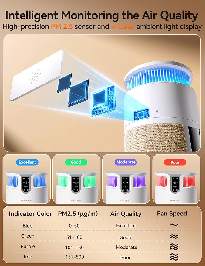 Meowant Air Purifier for Home, Pet Air Purifier 360°Air Intake & Air Outlet for - Image 6