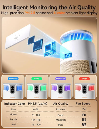 Meowant Air Purifier for Home, Pet Air Purifier 360°Air Intake & Air Outlet for - Image 6
